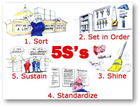 sustain meaning in 5s tagalog|What is 5S; Seiri, Seiton, Seiso, Seiketsu, Shitsuke.